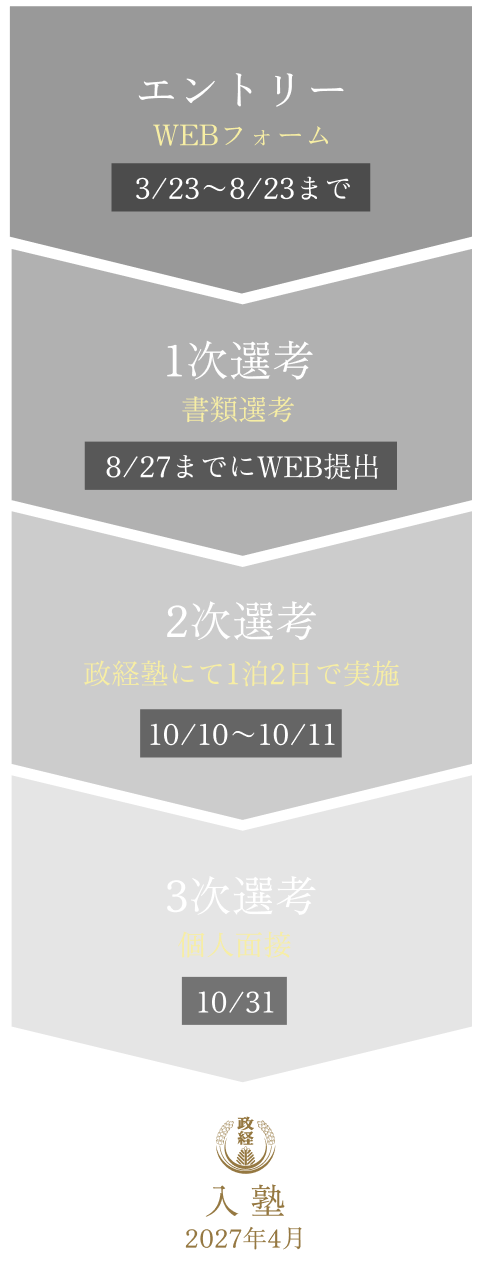 入塾までの流れ